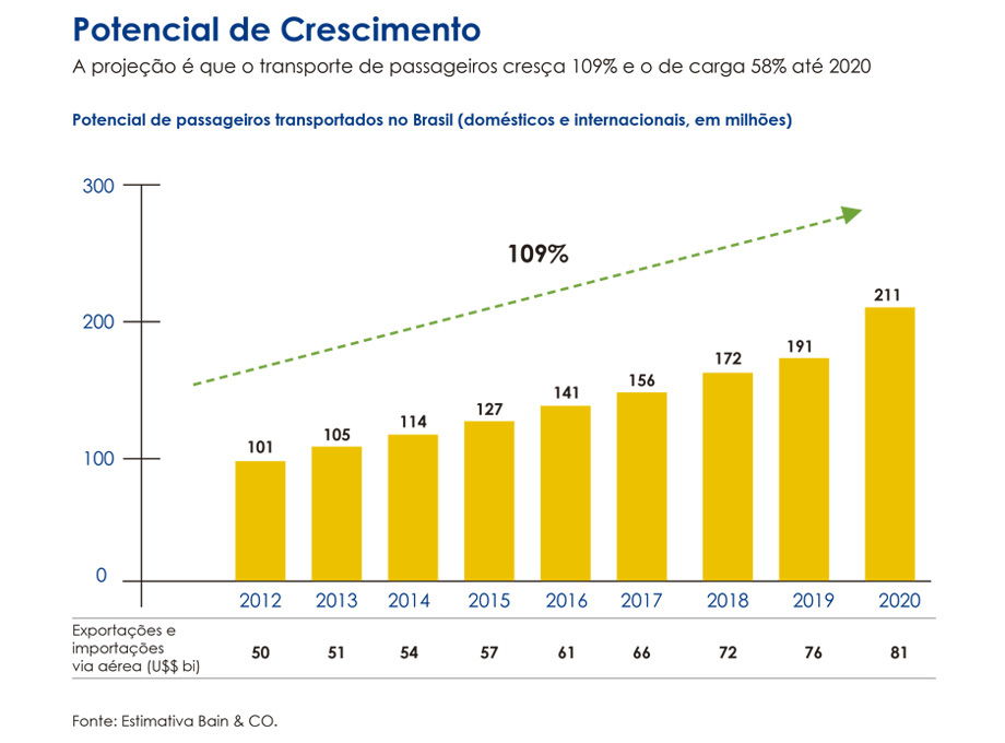 potencial-crescimento-postagem