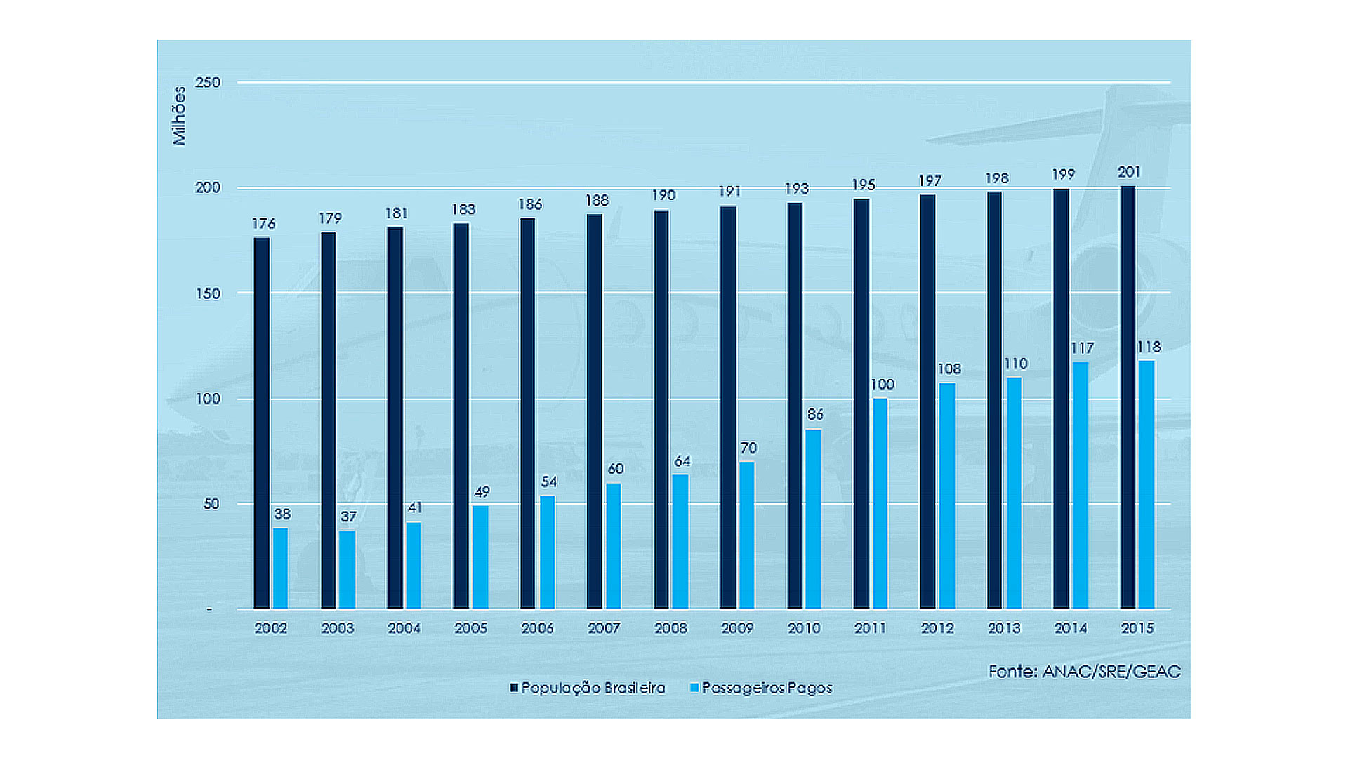 grafico_04_anac_sre_geac