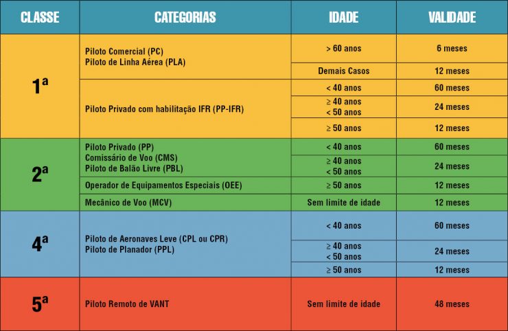 tabela-classes-categorias-idade-validade - Decole seu Futuro