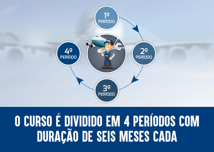 curso mecanico de aeronaves aero td 03