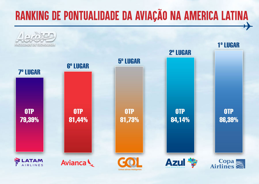 A Importância da Pontualidade na Aviação - blog decole seu futuro