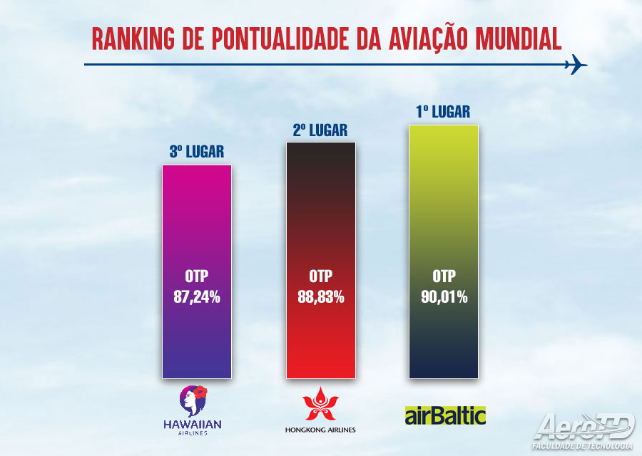 A Importância da Pontualidade na Aviação - blog decole seu futuro