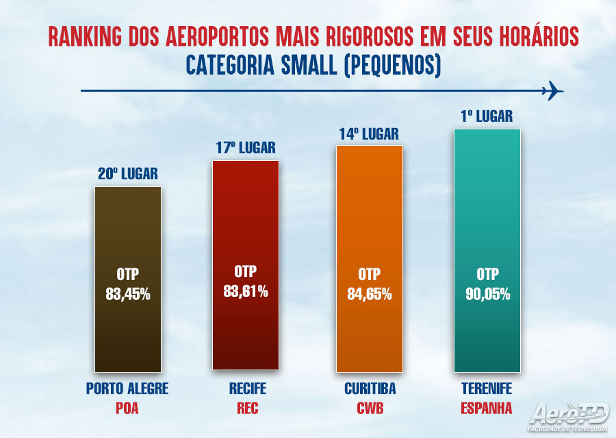 A Importância da Pontualidade na Aviação - blog decole seu futuro