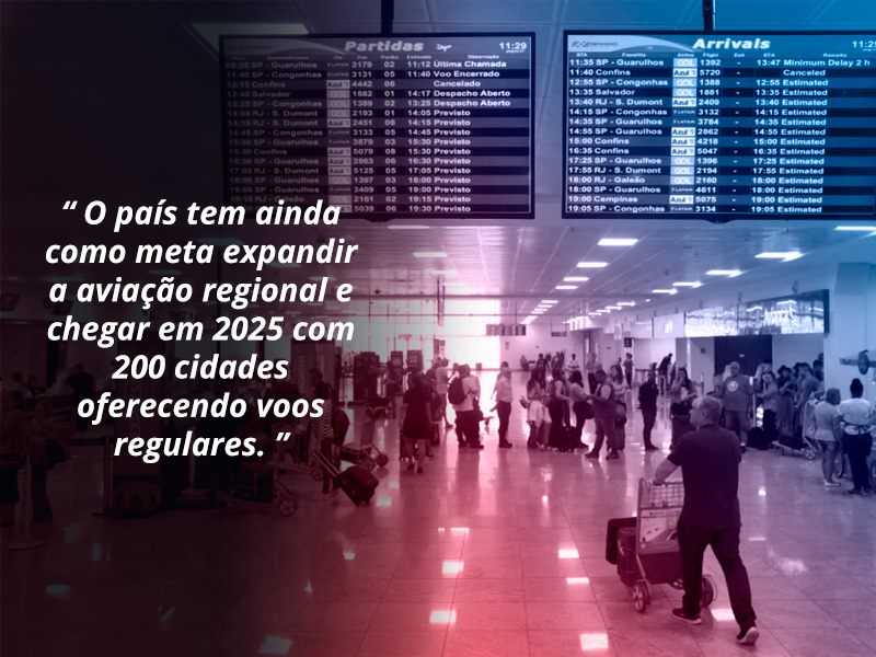 Expandir aviação reginal no Brasil