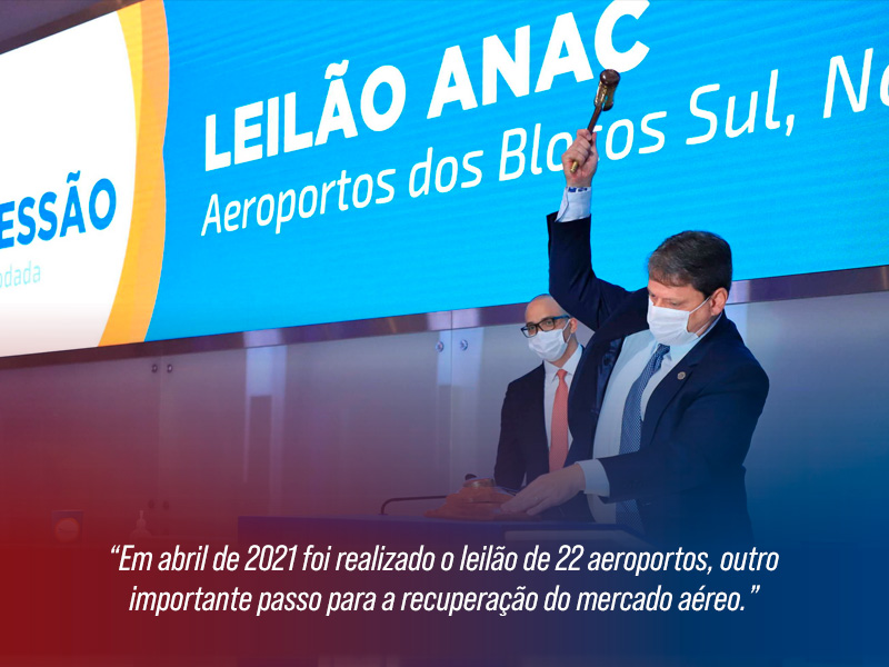 Leilão de Aeroportos no Brasil em 2021