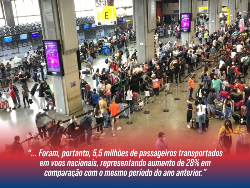 Pessoas em checkin de Aeroporto